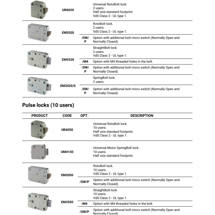 Tecnosicurezza T6530 (Pulse)
