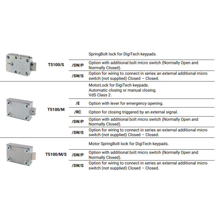 Tecnosicurezza L4002RB