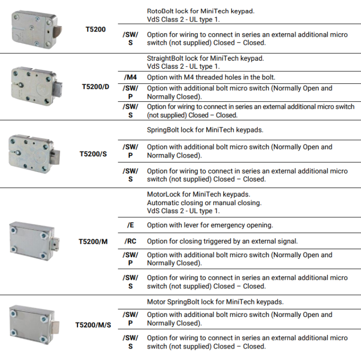 Tecnosicurezza L4002RB