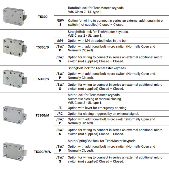 Tecnosicurezza L4002RB