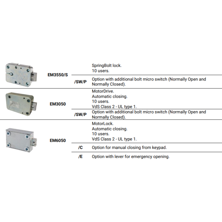 Tecnosicurezza L4002RB