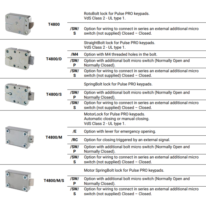 Tecnosicurezza L4002RB