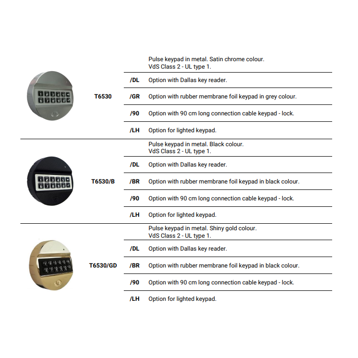 Tecnosicurezza UR4050